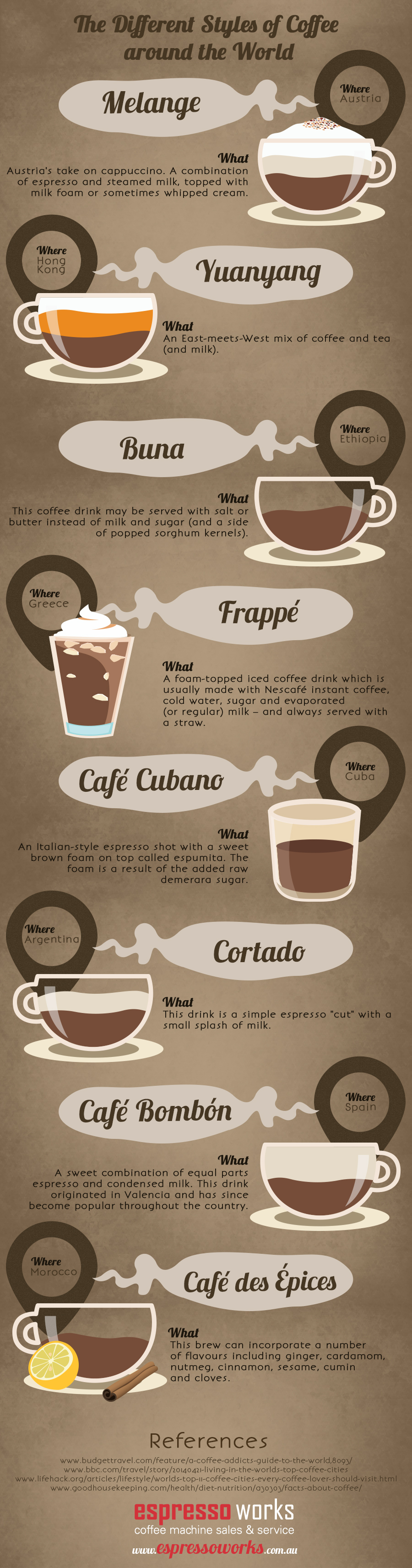 Infographic showing coffee styles around the world