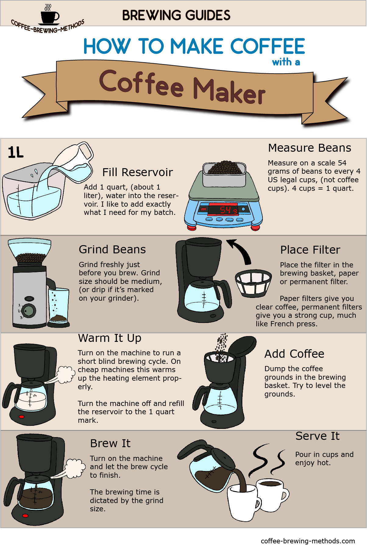 Auto Drip Infographic