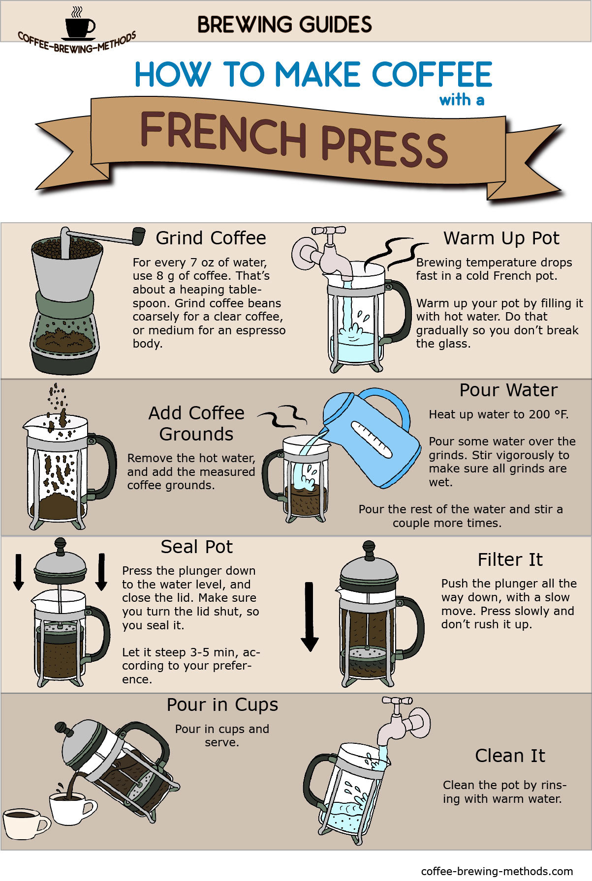 French Press Infographic